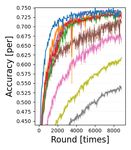 Asynchronous Decentralized Optimization With Implicit Stochastic Variance Reduction