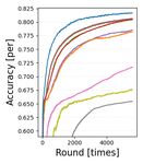 Asynchronous Decentralized Optimization With Implicit Stochastic Variance Reduction