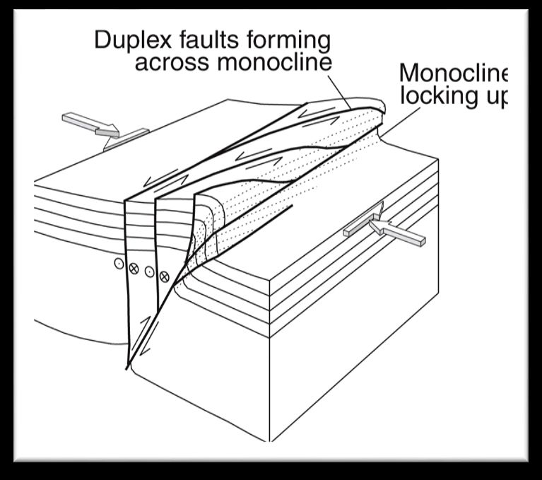 GEOL 3411: STRUCTURAL GEOLOGY, SPRING 2021, REVISED 4/3/2021 - Angelo ...