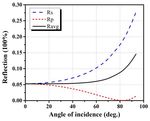 PROCEEDINGS OF SPIE Wide angle lens with improved relative illumination characteristics - Immervision