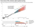 IPCC Report highlights need for urgent climate action