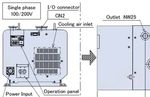 EBARA Dry Vacuum Pumps - Model EV-A / EV-SA Innovative Technology.