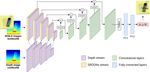 Learning Sim-to-Real Dense Object Descriptors for Robotic Manipulation