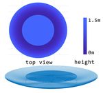 Towards Efficient Trajectory Generation for Ground Robots beyond 2D Environment