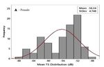 Application of active acoustic technology to assess the target strength of seahorses based on the presence of a reproductive organ