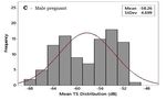 Application of active acoustic technology to assess the target strength of seahorses based on the presence of a reproductive organ