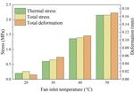 Numerical study on airflow performance and mechanical characteristics of centrifugal fan