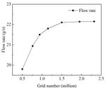 Numerical study on airflow performance and mechanical characteristics of centrifugal fan