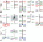 Population diversity analyses provide insights into key horticultural traits of Chinese native thymes - Oxford Academic
