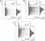 Population diversity analyses provide insights into key horticultural traits of Chinese native thymes - Oxford Academic