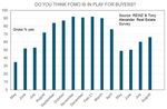 REINZ & TONY ALEXANDER REAL ESTATE SURVEY - August 2021 - ISSN: 2703-2825