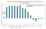 REINZ & TONY ALEXANDER REAL ESTATE SURVEY - August 2021 - ISSN: 2703-2825