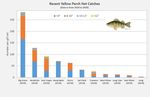 Ortonville Area Fisheries 2021 Fisheries Outlook - files