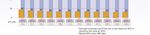 PRODUCTION FORECASTS FOR THE GLOBAL ELECTRONICS AND INFORMATION TECHNOLOGY INDUSTRIES - December 15, 2022 - JEITA