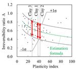 LEANING PAGODA OF AYUTTHAYA ANALYSIS WITH THREE-DIMENSIONAL EFFECTS AND GROUND UNCERTAINTY