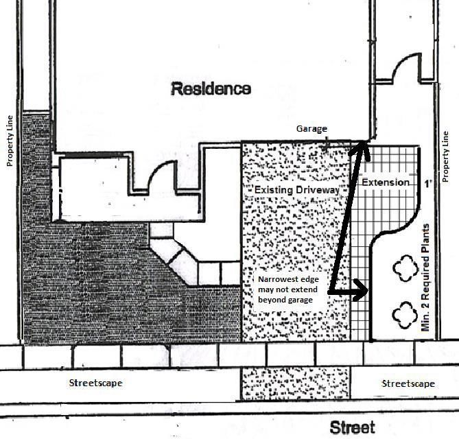 DESIGN GUIDELINES Effective January 1, 2024 Power Ranch