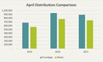 Partner Agency News Upcoming Closure - April Distribution Numbers - FIND HELP - Food Bank of Alaska