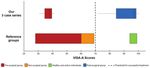 Autologous Peripheral Blood Stem Cell Therapy for Chronic Achilles Tendinopathy: Report of Three Cases