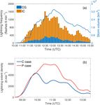 Aerosol effects on electrification and lightning discharges in a multicell thunderstorm simulated by the WRF-ELEC model