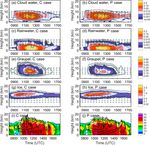 Aerosol effects on electrification and lightning discharges in a multicell thunderstorm simulated by the WRF-ELEC model