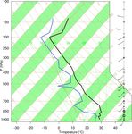 Aerosol effects on electrification and lightning discharges in a multicell thunderstorm simulated by the WRF-ELEC model
