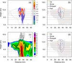 Aerosol effects on electrification and lightning discharges in a multicell thunderstorm simulated by the WRF-ELEC model
