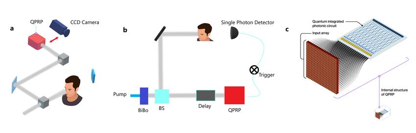 Quantum Face Recognition Protocol with Ghost Imaging