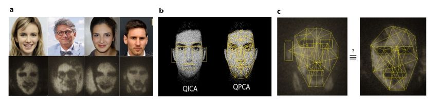 Quantum Face Recognition Protocol with Ghost Imaging