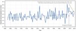 Introduction to Climate Hazards in Maine