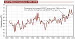 Introduction to Climate Hazards in Maine