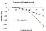 ESD in hydraulic filters - COMPONENTS MP Filtri - MP Filtri Spa