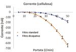 ESD in hydraulic filters - COMPONENTS MP Filtri - MP Filtri Spa