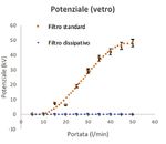 ESD in hydraulic filters - COMPONENTS MP Filtri - MP Filtri Spa