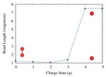 Towards the Ionizing Radiation Induced Bond Dissociation Mechanism in Oxygen, Water, Guanine and DNA Fragmentation: A Density Functional Theory ...