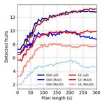 Fruit Mapping with Shape Completion for Autonomous Crop Monitoring