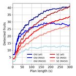 Fruit Mapping with Shape Completion for Autonomous Crop Monitoring