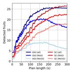 Fruit Mapping with Shape Completion for Autonomous Crop Monitoring