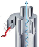 High Efficiency Cyclones - Heumann Environmental