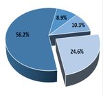 Health Reform Monitoring Survey - Texas - Episcopal Health ...