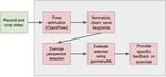 Pose Estimation and Correcting Exercise Posture - ITM Web of ...