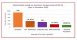 March 2021 - Coalition for Global Hepatitis Elimination