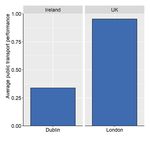 Ireland Progress in the net zero transition - OECD