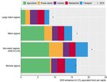 Ireland Progress in the net zero transition - OECD