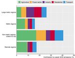 Ireland Progress in the net zero transition - OECD