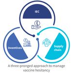 Vaccine hesitancy-an impending barrier to India's COVID-19 vaccination program