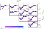 Cosmic shear cosmology beyond two-point statistics: a combined peak count and correlation function analysis of DES-Y1