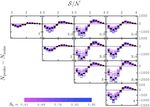 Cosmic shear cosmology beyond two-point statistics: a combined peak count and correlation function analysis of DES-Y1