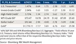 MACRO MUSINGS First Half of 2021 Review: Strong Returns Across the Globe - July 20, 2021 - Corbett Road Wealth Management