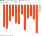 MACRO MUSINGS First Half of 2021 Review: Strong Returns Across the Globe - July 20, 2021 - Corbett Road Wealth Management