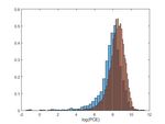 Robustness in Blind Camera Identification